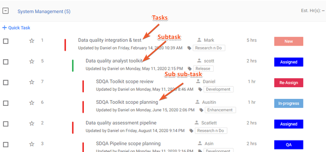 Subtask Hierarchy View