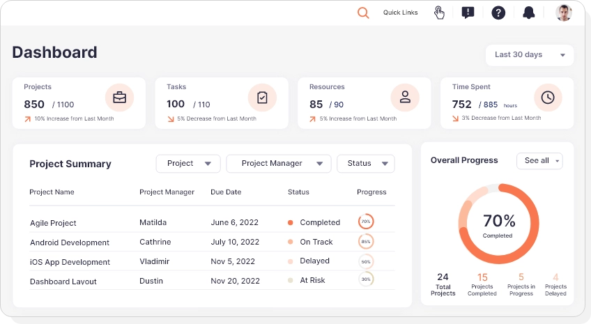 Orangescrum Open source Project Management Tool