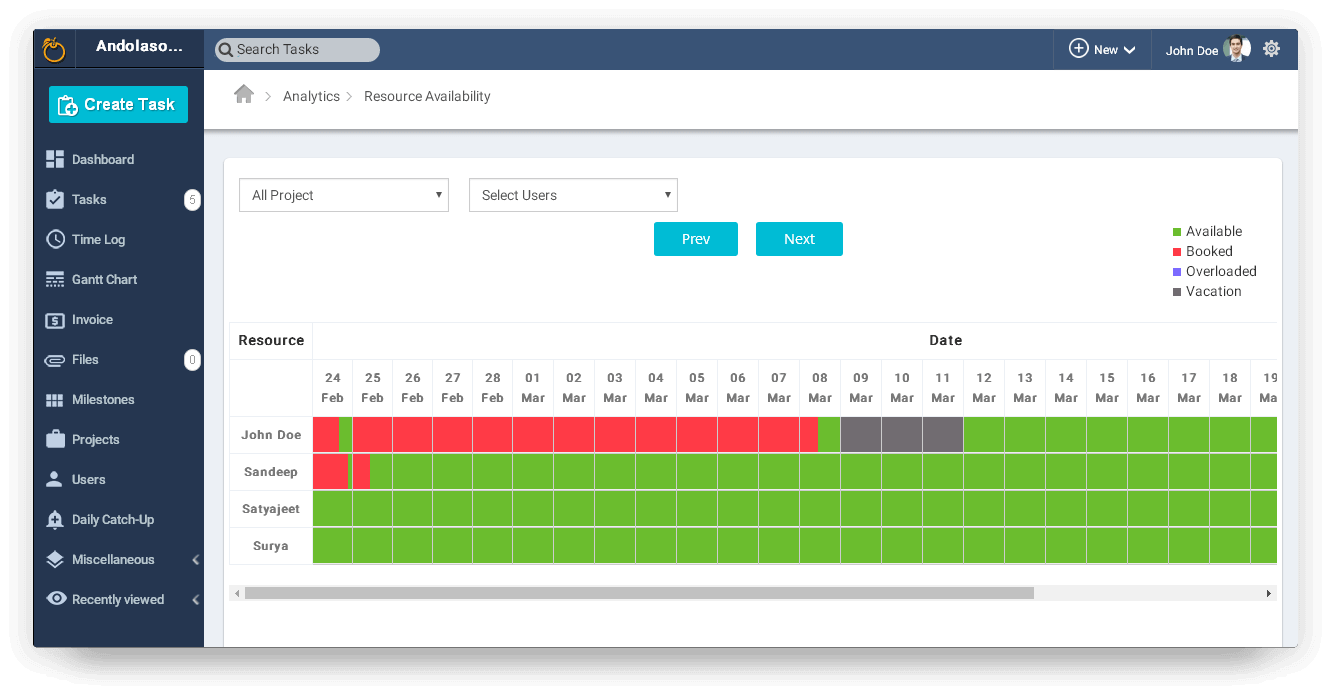 Resource Availability