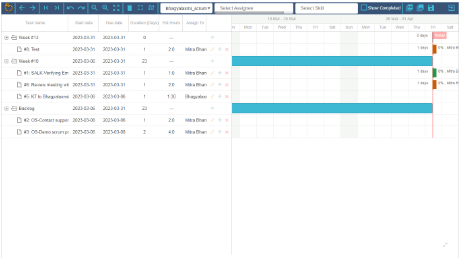 Gantt chart sorting functionality